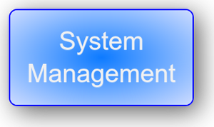 OpenVMS System Management